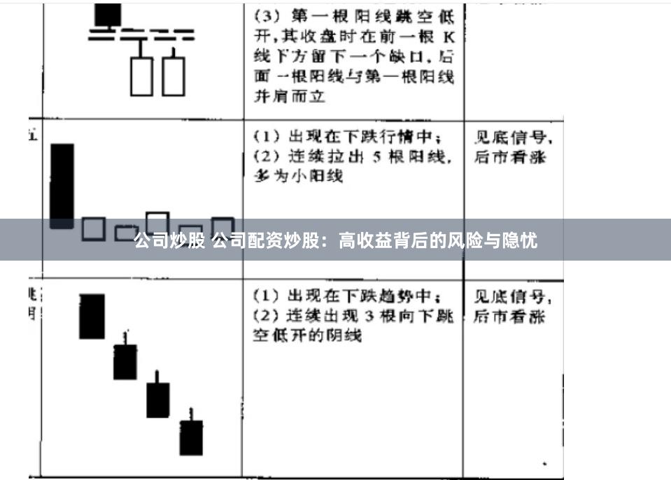 公司炒股 公司配资炒股：高收益背后的风险与隐忧