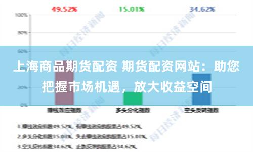 上海商品期货配资 期货配资网站：助您把握市场机遇，放大收益空间