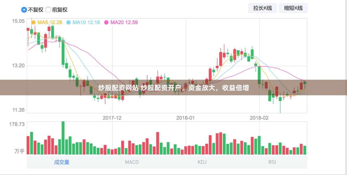 炒股配资网站 炒股配资开户，资金放大，收益倍增