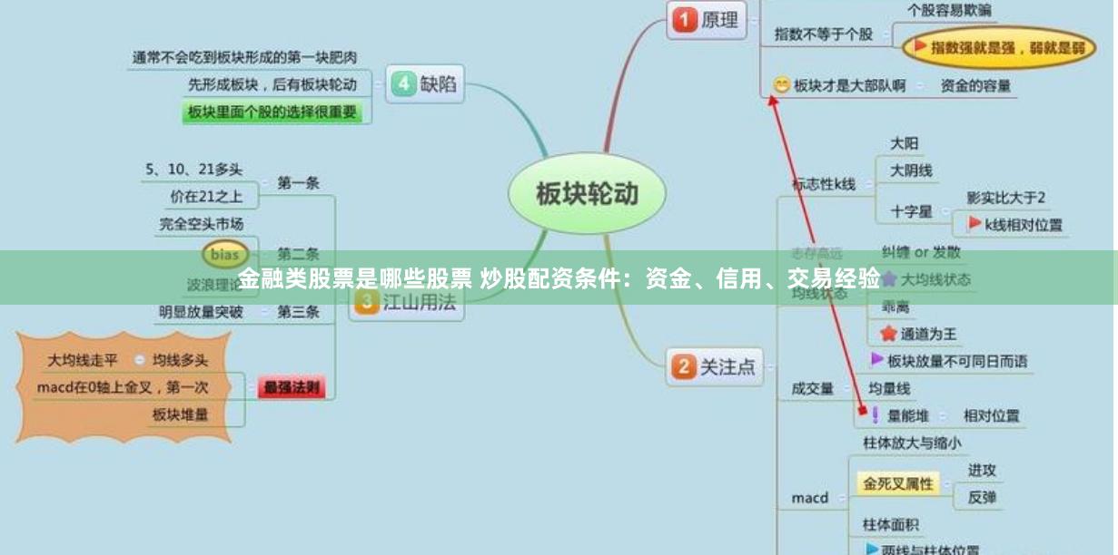 金融类股票是哪些股票 炒股配资条件：资金、信用、交易经验