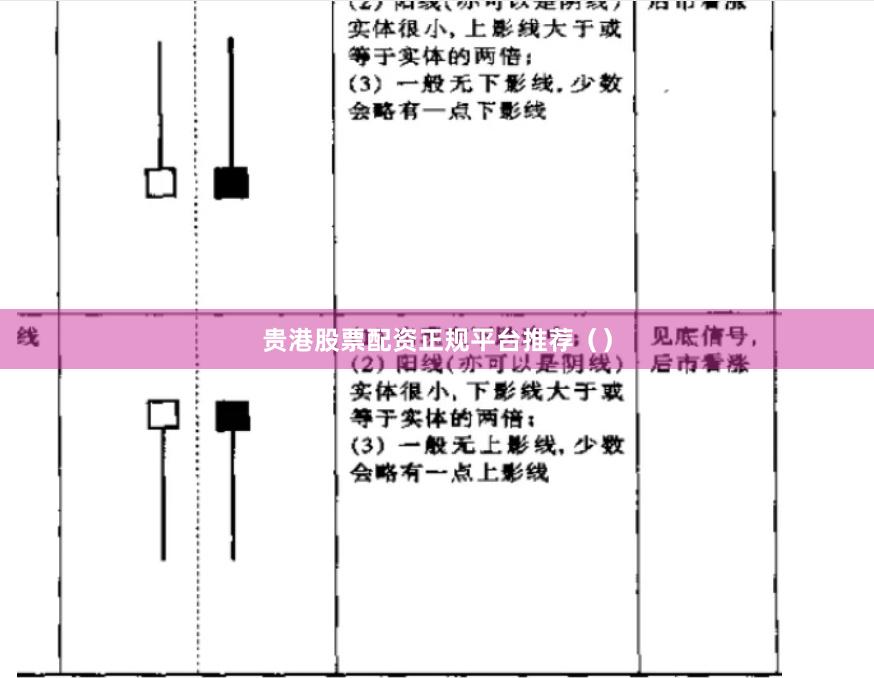 贵港股票配资正规平台推荐（）