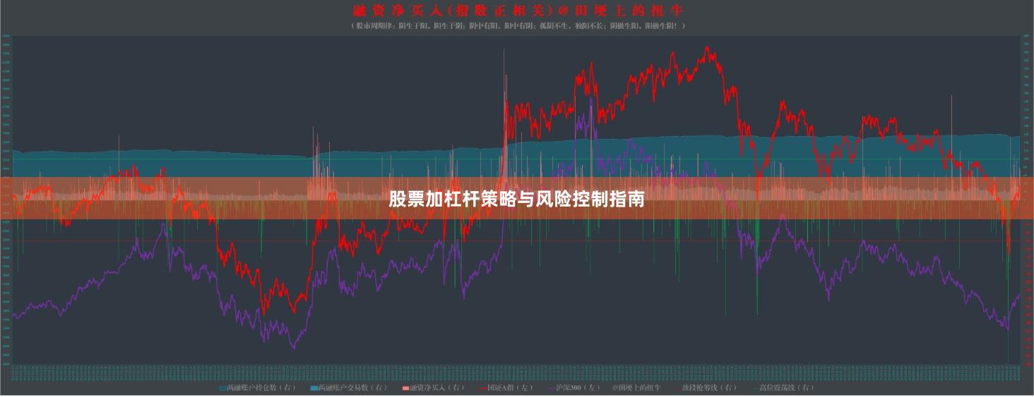 股票加杠杆策略与风险控制指南
