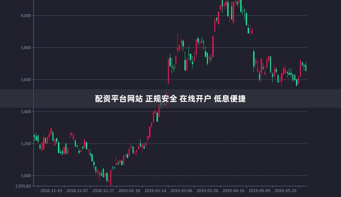 配资平台网站 正规安全 在线开户 低息便捷