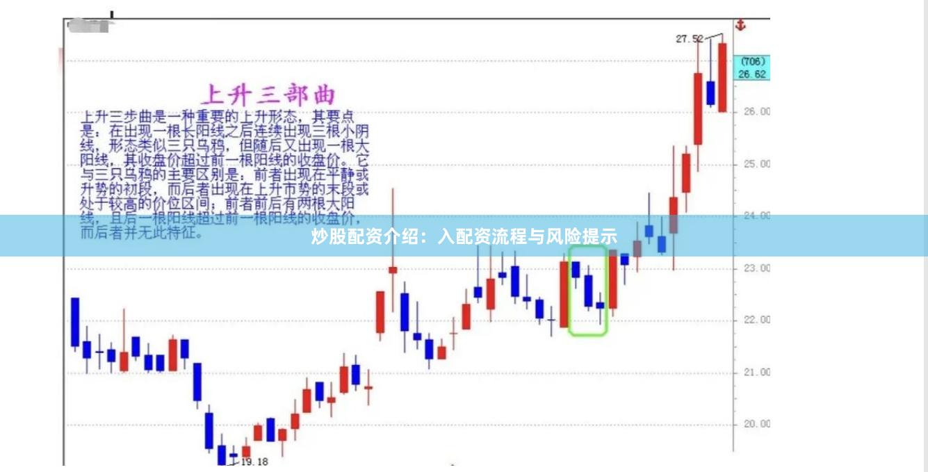 炒股配资介绍：入配资流程与风险提示