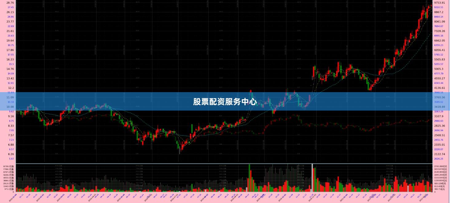 股票配资服务中心
