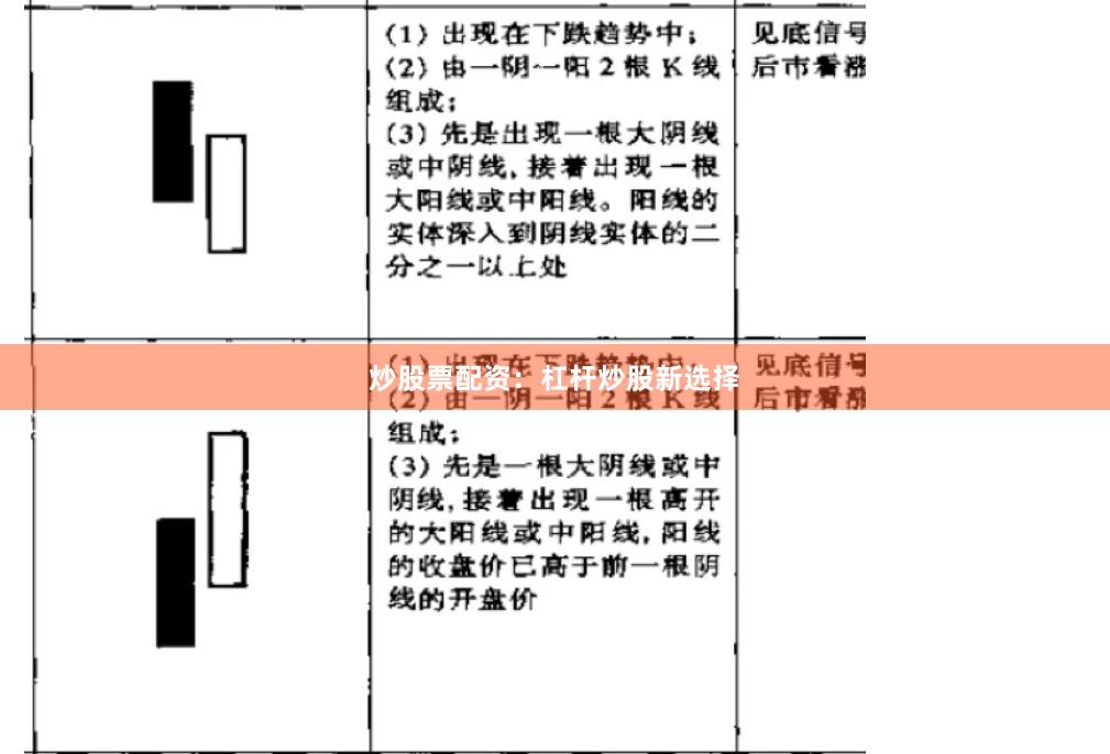 炒股票配资：杠杆炒股新选择