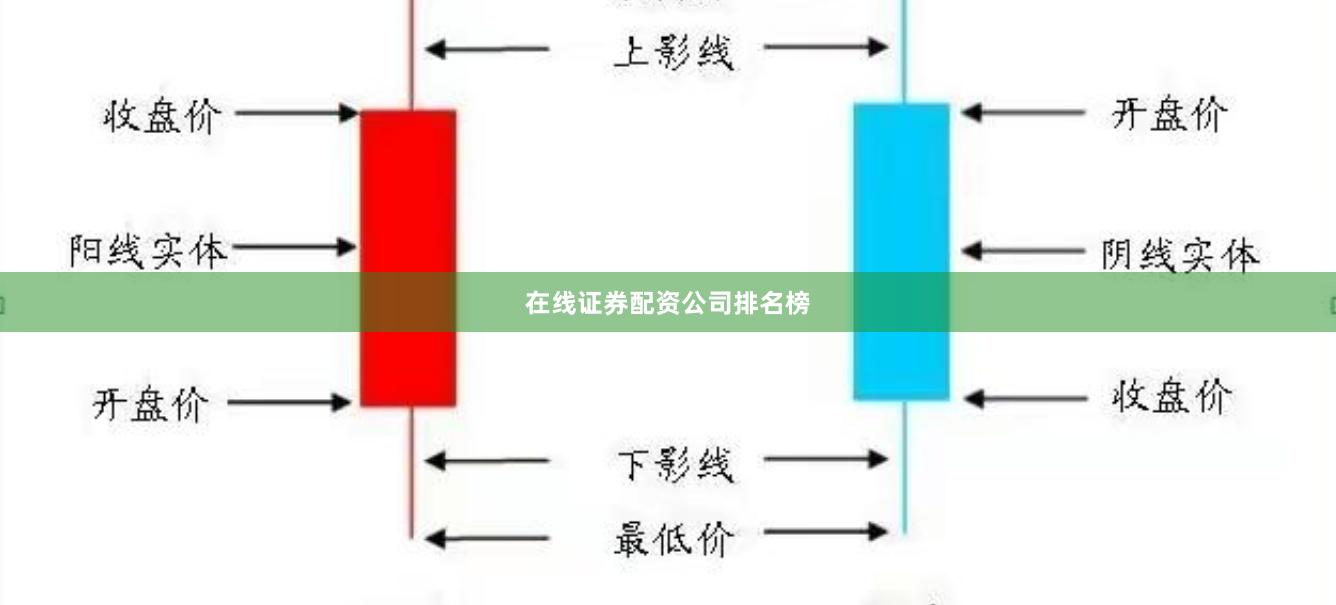 在线证券配资公司排名榜