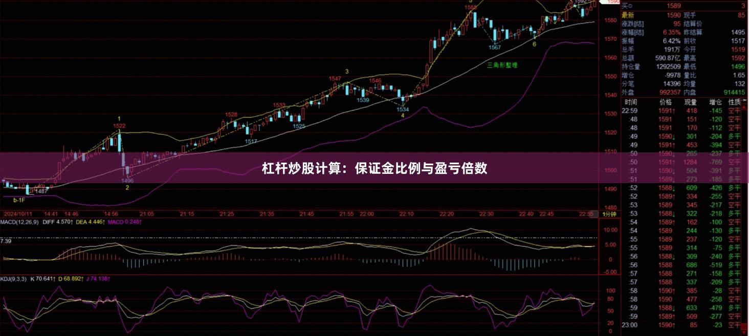 杠杆炒股计算：保证金比例与盈亏倍数