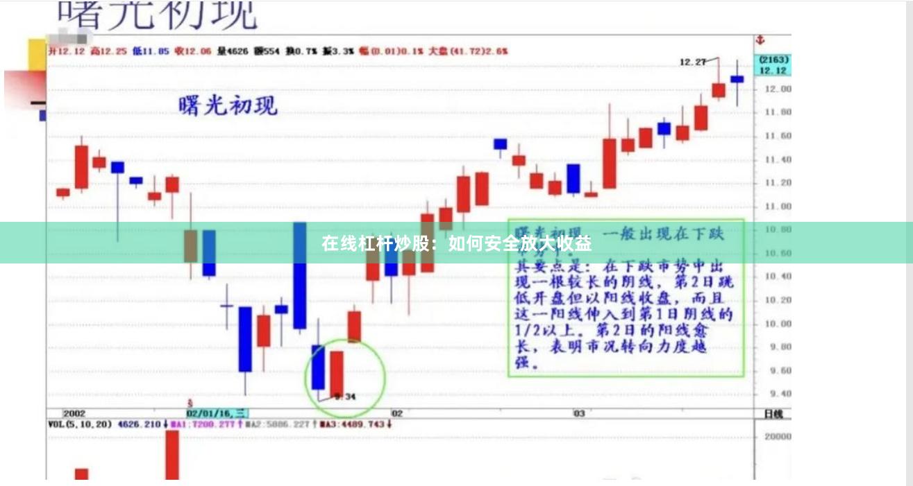 在线杠杆炒股：如何安全放大收益