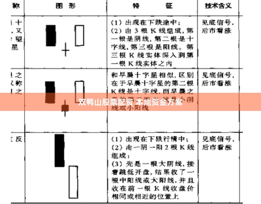 双鸭山股票配资 本地资金方案
