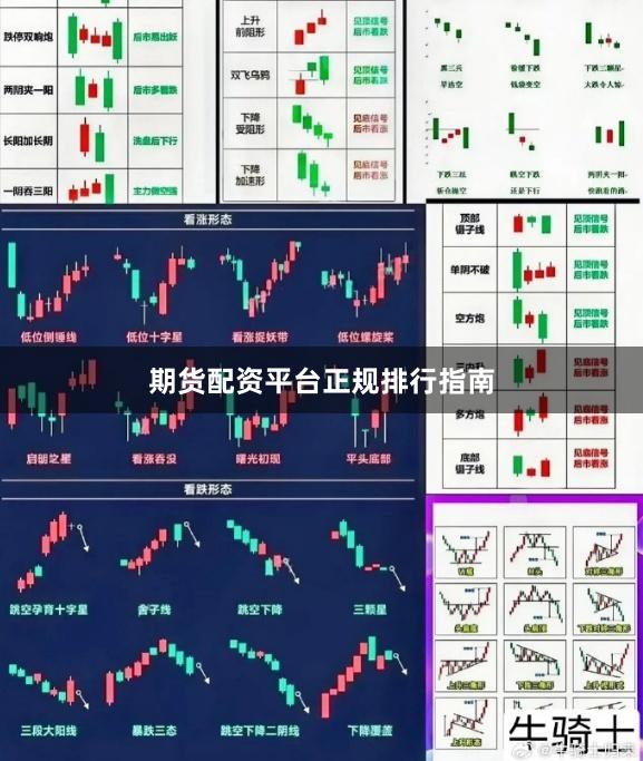 期货配资平台正规排行指南